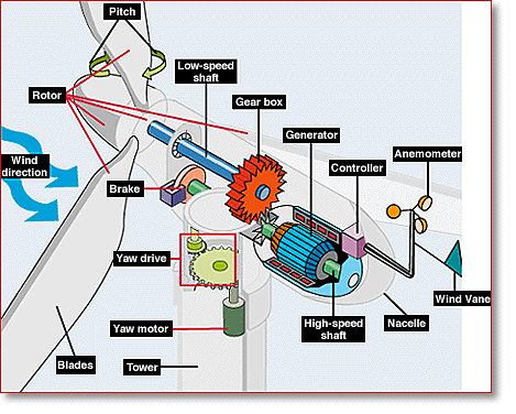 Turbine Diagram 